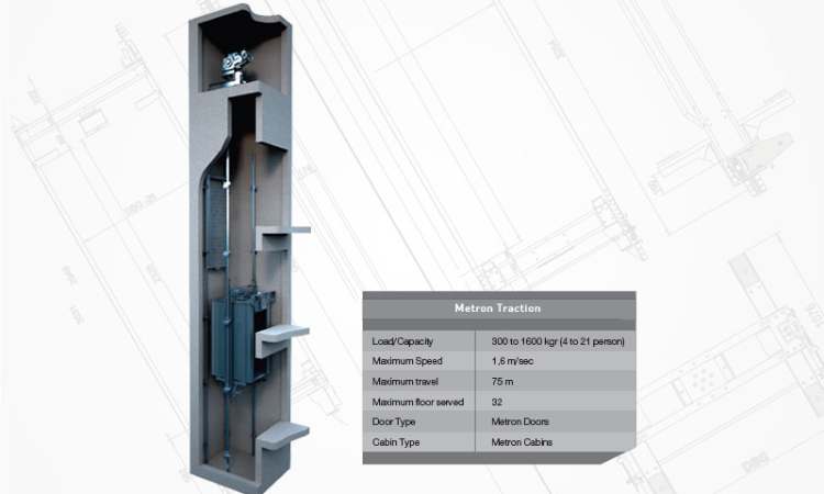 TRACTION MACHINE ROOM ELEVATORS
