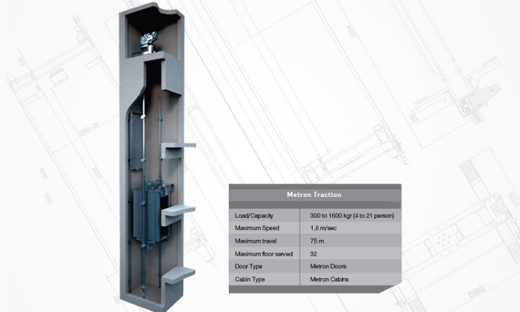 TRACTION MACHINE ROOM ELEVATORS 